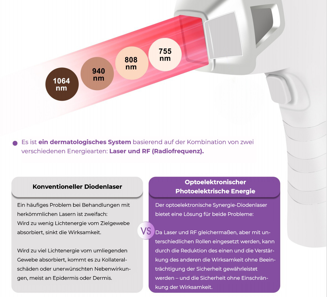 Infografik Konventioneller Diodenlaser vs Optoelektronischer Photolektrische Energie